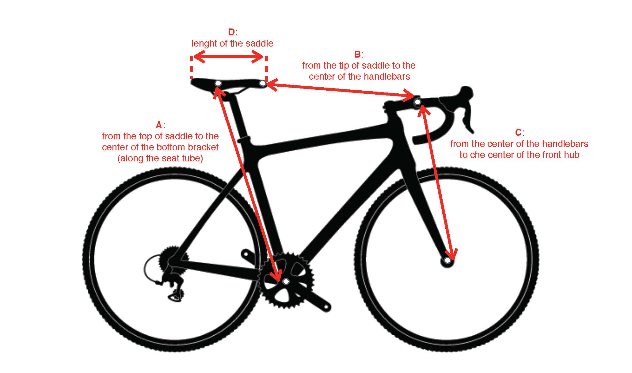 Bike Measurements